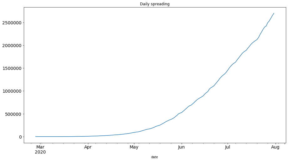 total_cases_spreding_prediction61