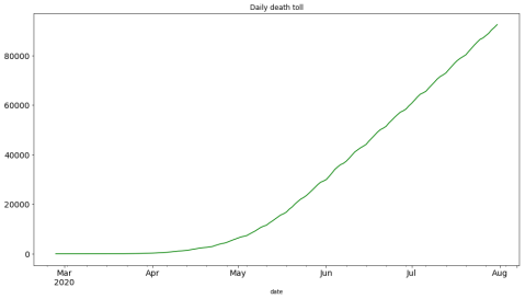 total_cases_spreding_prediction61b